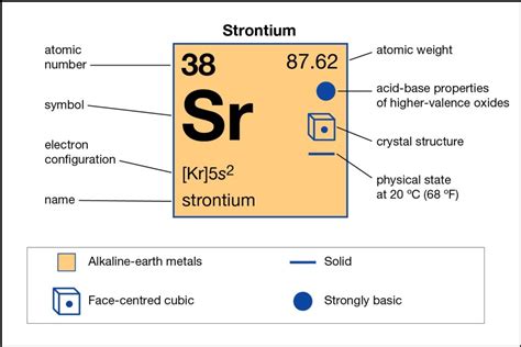 How to Find the Valence Electrons for Strontium (Sr) .